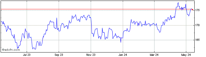 1 Year HKD vs KRW  Price Chart