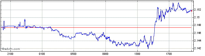 Intraday HKD vs MXN  Price Chart for 23/4/2024