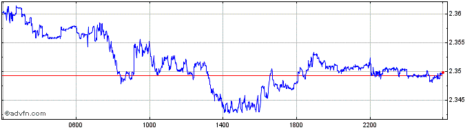 Intraday HKD vs ZAR  Price Chart for 24/4/2024