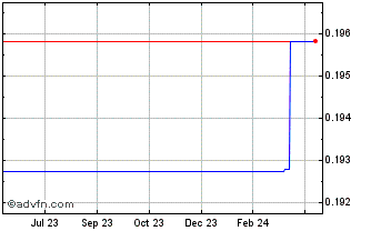 1 Year HRK vs CAD Chart