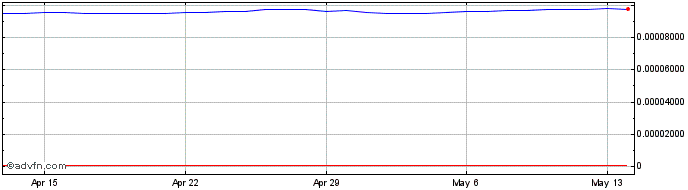 1 Month IDR vs Yen  Price Chart