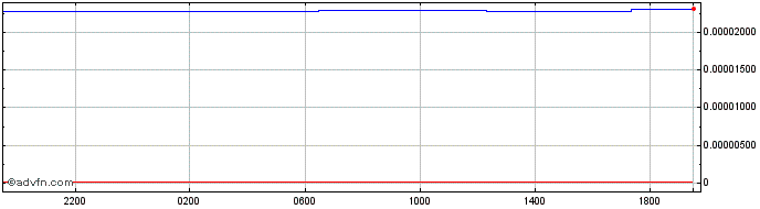 Intraday IDR vs THB  Price Chart for 23/4/2024