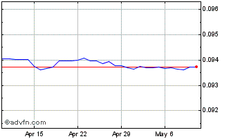 1 Month INR vs HKD Chart