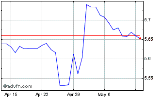 1 Month Yen vs ARS Chart