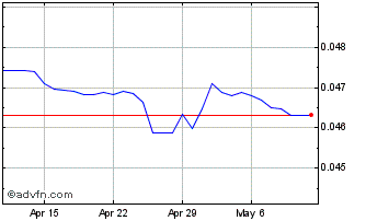 1 Month Yen vs CNH Chart