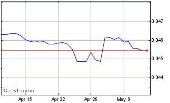 1 Month Yen vs CNY Chart