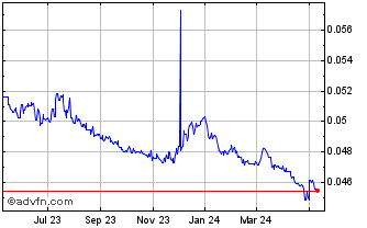 1 Year Yen vs CNY Chart