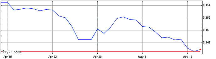 1 Month Yen vs CZK  Price Chart