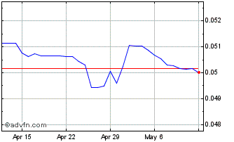 1 Month Yen vs HKD Chart