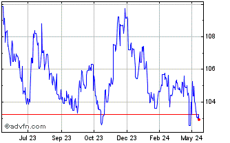 1 Year Yen vs IDR Chart