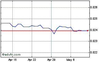 1 Month Yen vs ILS Chart