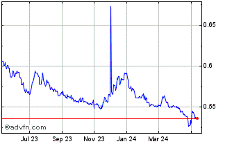 1 Year Yen vs INR Chart