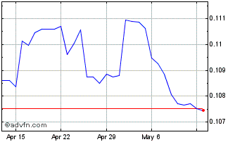 1 Month Yen vs MXN Chart