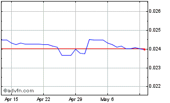 1 Month Yen vs SAR Chart