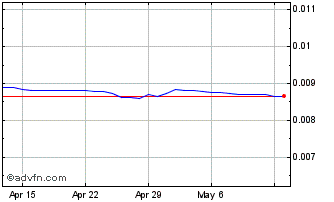 1 Month Yen vs SGD Chart