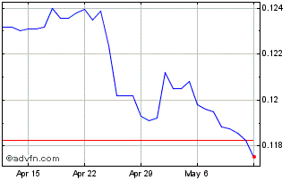 1 Month Yen vs ZAR Chart