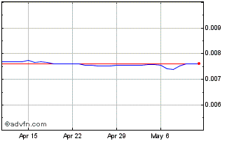 1 Month KES vs US Dollar Chart