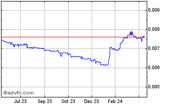 1 Year KES vs US Dollar Chart