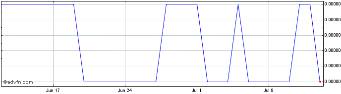 1 Month KRW vs CAD  Price Chart