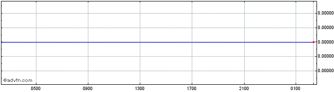 Intraday KRW vs Sterling  Price Chart for 27/4/2024
