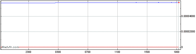 Intraday KRW vs HKD  Price Chart for 26/4/2024