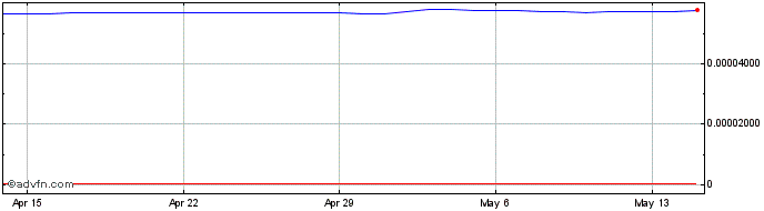 1 Month KRW vs HKD  Price Chart