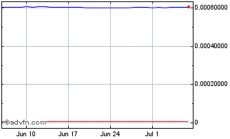 1 Month KRW vs INR Chart
