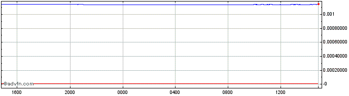 Intraday KRW vs Yen  Price Chart for 20/4/2024