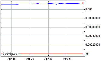 1 Month KRW vs Yen Chart