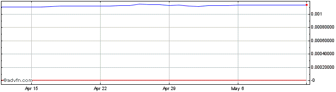 1 Month KRW vs Yen  Price Chart
