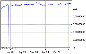 1 Year KRW vs Yen Chart
