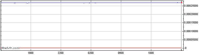 Intraday KRW vs THB  Price Chart for 26/4/2024