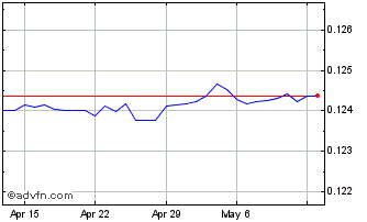1 Month MOP vs US Dollar Chart
