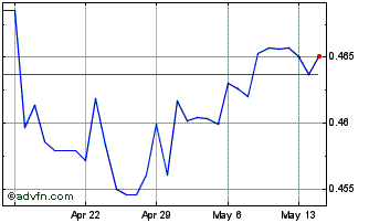 1 Month MXN vs HKD Chart