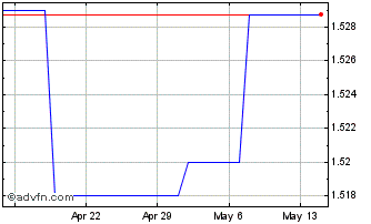 1 Month MYR vs CNH Chart