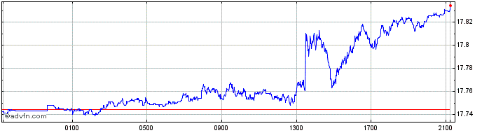 Intraday MYR vs INR  Price Chart for 26/4/2024