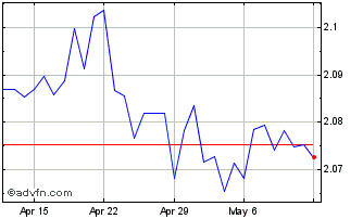 1 Month OMR vs Sterling Chart