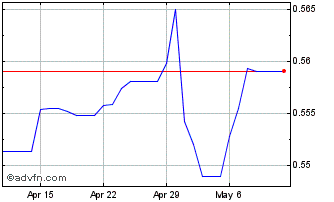 1 Month PKR vs Yen Chart