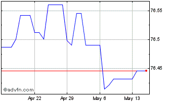 1 Month QAR vs PKR Chart