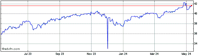 1 Year SAR vs Yen  Price Chart