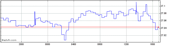 Intraday SGD vs THB  Price Chart for 26/4/2024