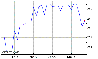 1 Month SGD vs THB Chart