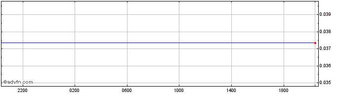 Intraday THB vs CAD  Price Chart for 19/4/2024