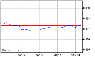 1 Month THB vs CAD Chart
