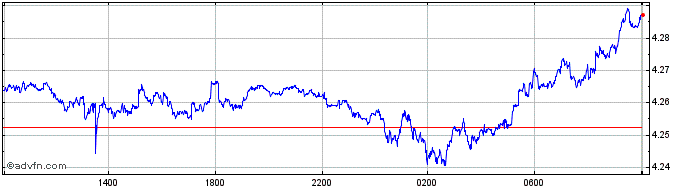 Intraday THB vs Yen  Price Chart for 26/4/2024