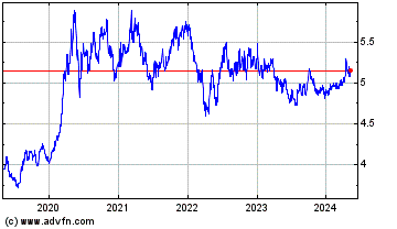 Click Here for more US Dollar vs BRL Charts.
