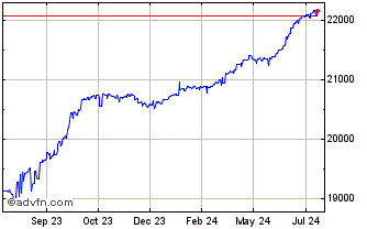 1 Year US Dollar vs LAK Chart