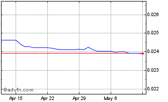 1 Month VND vs XAF Chart