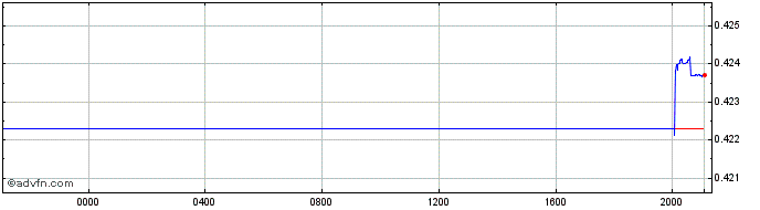 Intraday ZAR vs HKD  Price Chart for 19/4/2024