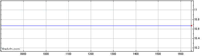Intraday Akwel Share Price Chart for 08/5/2024